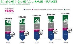 关于imToken钱包是否提供利