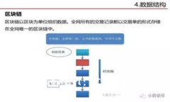 解密区块链数字钱包Plus