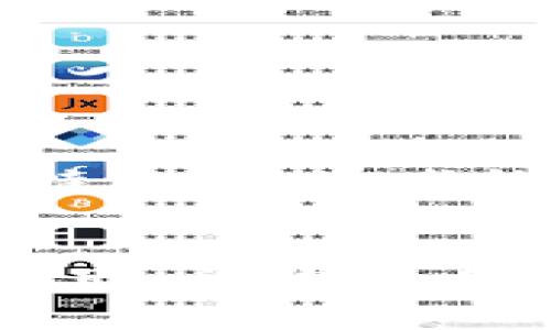 在国内，随着虚拟货币市场的日益火热，越来越多的人开始关注如何选择一个优秀的虚拟币交易软件。接下来，我将为您详细介绍几个在市场上比较受欢迎的虚拟币交易平台及其特点，以帮助您做出更明智的选择。

一、币安（Binance）——全球知名的虚拟币交易所


币安成立于2017年，是全球最大的加密货币交易平台之一。它有着丰富的交易对，提供了包括比特币、以太坊、莱特币等多种数字资产的交易服务。用户可以通过币安进行现货交易、杠杆交易和期货交易等，还可以使用其Staking等服务获得额外收益。



币安的界面友好，适合不同经验层次的用户。新手可以选择简单的基础交易界面，而老用户则可以使用更复杂的交易工具。此外，币安还提供中文客服，帮助用户解决在交易过程中遇到的问题。


二、火币网（Huobi）——以用户为中心的交易平台


火币网是国内较早成立的数字货币交易平台之一，致力于为用户提供安全、专业的交易服务。火币网支持多种主流虚拟货币交易，并且安全性较高，用户资产得到了有效保障。



火币网的APP界面设计简约，操作流畅，用户可以快速找到自己需要的功能。火币经常更新其平台，为用户提供更多的交易对和投资产品。此外，火币还有丰富的市场资讯，帮助用户更好地了解市场动态。


三、OKEx——多功能的交易生态


OKEx成立于2014年，是全球领先的数字资产交易平台之一。它不仅提供现货交易，还支持期货、期权、永续合约等多种交易形式，满足不同类型投资者的需求。



OKEx有着丰富的用户社区和活跃的市场，常常会有各类活动和优惠，吸引用户参与交易。特别是对于希望通过杠杆交易获取高收益的用户，OKEx提供的超高杠杆交易选项是其一大亮点。


四、Coinbase——符合国际规范的交易平台


Coinbase作为美国最大的数字货币交易所，在全球范围内都有着很高的知名度。它的操作简单，适合新手入门，特别是对于那些刚刚接触虚拟货币的人，Coinbase提供了一些非常友好的功能。



Coinbase对安全性非常重视，用户的资产存储在冷钱包中，有效防止黑客攻击。虽然它的交易费用相对较高，但优质的用户体验和安全性吸引了大量投资者。


五、选择虚拟币交易软件的原则


选择合适的虚拟币交易软件，除了关注软件本身的功能和安全性外，用户还应考虑以下几个方面：


ul
    listrong安全性：/strong确保平台拥有良好的安全记录，投资者的资产能够得到充分保障。/li
    listrong交易费用：/strong了解不同平台的交易费率，选择最具性价比的交易所。/li
    listrong用户体验：/strong界面是否友好，操作是否简单直观。/li
    listrong市场口碑：/strong搜索关于该平台的用户评价，了解其在市场中的声誉。/li
    listrong客服服务：/strong平台是否提供良好的客服支持，能否及时解决用户的问题。/li
/ul

总结


在选择虚拟币交易软件时，用户应综合考虑各个方面。币安、火币网和OKEx都是业内比较知名的平台，各有其优势。通过深入了解各个平台的特点，投资者能够更好地做出适合自己的选择。切记，投资有风险，入市需谨慎。无论选择哪个交易平台，用户都应保持理智，审慎决策，确保自己的投资安全。


以上内容提供了几个主要虚拟币交易平台的详细介绍，并为您如何选择合适的平台提供了指导。希望对于即将开始虚拟货币投资的您有所帮助，祝您交易顺利！