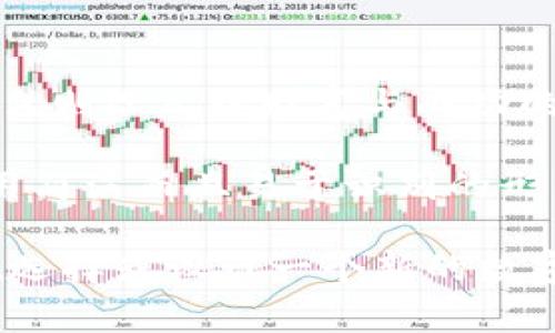 数字货币钱包的标志通常与它所代表的品牌、功能、以及安全性相联系。这些标志可能包含一些图形元素，例如锁、钥匙、硬币或电子线路，以传达出安全、可靠和易于使用的特点。以下是一些常见的设计元素与其含义：

1. **锁与钥匙**: 象征安全性和保护，表示用户的资产是受到保护的。

2. **硬币图形**: 代表数字资产本身，直接让人到货币，传递出这是一个与财务交易相关的信息。

3. **电子线路**: 体现数字化的特性，显示出钱包是基于现代技术开发的。

4. **颜色选择**: 绿色可能表达安全和信任，蓝色则更多传递出专业性与可靠性，而金色和黄色则给人以财富与成功的感觉。

5. **简洁设计**: 由于许多数字货币钱包旨在吸引年轻的科技用户，现代的标志设计往往采用简洁而且易于识别的形式，便于在各种设备上显示。

总的来说，数字货币钱包的标志不仅是一个视觉符号，更是品牌价值与用户信任的集中体现。在选择或设计一个新的数字货币钱包时，考虑到这些关键元素是至关重要的。