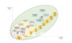 2023年国内硬件钱包排名：