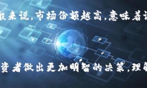 在加密货币市场中，市场份额通常是指某种特定加密货币的市值相对于整个加密货币市场的总市值。以下是计算市场份额的常见步骤和公式。

### 市场份额的计算步骤

1. **确定特定加密货币的市值**：市值是特定加密货币的当前价格乘以其流通供应量。例如，假设某种加密货币的当前价格为100美元，流通供应量为1,000,000个，那么它的市值就是：
   \[
   \text{市值} = \text{价格} \times \text{流通供应量} = 100 \times 1,000,000 = 100,000,000 \text{美元}
   \]

2. **确定整个市场的总市值**：这包括市场上所有加密货币的市值之和。假设所有加密货币的市值总和为2,000,000,000美元。

3. **计算市场份额**：市场份额的公式为：
   \[
   \text{市场份额} = \left( \frac{\text{特定加密货币的市值}}{\text{整个市场的总市值}} \right) \times 100\%
   \]
   使用前面的数据，市场份额可以计算如下：
   \[
   \text{市场份额} = \left( \frac{100,000,000}{2,000,000,000} \right) \times 100\% = 5\%
   \]

### 市场份额的重要性

市场份额可以反映出某种加密货币在整个市场中的影响力和受欢迎程度，一般来说，市场份额越高，意味着该加密货币在投资者中的认可度和市场接受度越高。

### 结论

通过上述步骤，可以直观地看到特定加密货币在整体市场中的位置，有助于投资者做出更加明智的决策。理解市场份额的计算，可以帮助投资者判断趋势，从而发展相应的投资策略。