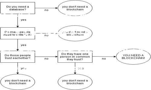 要在苹果设备上下载 imToken 钱包，您可以按照以下步骤进行操作：

### 步骤一：打开 App Store
首先，解锁您的苹果手机或平板电脑，找到并点击 App Store 图标。App Store 是苹果官方的应用商店，可以在这里找到各种应用，包括 imToken 钱包。

### 步骤二：搜索 imToken 钱包
在 App Store 的底部导航中，点击“搜索”标签。在搜索框中输入“imToken”。确保拼写正确，以便能找到您需要的应用程序。

### 步骤三：选择正确的应用
搜索结果会显示与您输入的关键词相关的应用程序。找到 imToken 钱包的图标，通常它会突出显示，并带有 imToken 的标志。确保您下载的是官方版本，避免下载到不安全的应用。

### 步骤四：下载应用
点击 imToken 钱包的图标后，将进入应用的详情页面。在页面中找到“获取”或云朵图标（如果您之前下载过这个应用），点击它将开始下载并安装应用程序。如果系统要求您输入 Apple ID 密码或使用面容识别/指纹识别进行确认，请按照提示完成操作。

### 步骤五：打开 imToken 钱包
下载和安装完成后，您可以在主屏幕上找到 imToken 的图标。点击该图标，即可打开 imToken 钱包，开始体验数字资产管理的便利。

### 步骤六：创建或导入钱包
打开 imToken 钱包后，您会看到选项来创建新钱包或导入已有钱包。如果您是新用户，请选择“创建新钱包”。按照应用内的指示设置您的密码和备份助记词。如果您已有钱包，则选择导入，并输入您的助记词或私钥进行恢复。

### 步骤七：开始使用 imToken 钱包
一旦您创建或成功导入钱包，您就可以开始进行数字资产的管理与交易了。imToken 提供了包括 ETH、BTC 等多种主流数字货币的支持，您可以在应用内查看余额、发送和接收数字货币、查看交易记录等。

### 注意事项
在使用 imToken 钱包时，请务必注意您的安全。确保您的助记词和私钥保存在安全的地方，避免泄露给他人。此外，您也可以开启钱包的额外安全选项，例如面部识别或密码锁，以增强钱包的安全性。

### 总结
通过上述简单的步骤，您就可以在苹果设备上顺利下载并开始使用 imToken 钱包。利用这个强大的工具，您可以轻松管理数字资产，享受安全、便捷的数字货币交易体验。

希望这些步骤能够帮助您顺利下载 imToken 钱包，开始您的数字资产管理之旅！