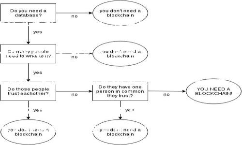 在不同地区和不同的数字货币交易平台上，IM Wallet（im钱包）的手续费或许有所不同。通常，手续费的高低取决于几个因素：交易类型、区块链网络的拥堵情况、所使用的币种以及平台本身的收费政策。以下是一些可能导致IM钱包手续费较高的原因：

1. 区块链网络的情况
在一个高峰期，许多用户同时进行交易，区块链网络可能会变得拥堵。在这种情况下，为了确保交易能够快速确认，用户可能会支付更高的手续费。就像城市的交通在早高峰时，所有的车都希望快点到达目的地，可能不得不选择更快但更贵的通道。

2. 交易类型的选择
不同类型的交易可能会涉及不同的手续费。例如，如果你选择的是快速交易选项，那么手续费自然会更高。这就像选择快递方式，你可以选择普通快递，但如果急用，就得选择顺丰或者其他快递公司，那费用肯定会增加。

3. 币种的影响
不同的数字货币，有着不同的交易手续费。例如，ETH和BTC的交易手续费通常会比其他一些小币种高。这是因为较大交易量的币种在市场上更为活跃，因此其交易手续费相应较高。想象一下，在金融市场的繁华地带，周围的高档商铺会收获更多的利润，而那些隐匿在小巷子的商铺可能还在为生存而奋斗。

4. 交易平台的服务费用
IM钱包所在的交易平台可能会根据他们的服务和支持收取额外费用。尤其是如果平台提供额外的安全措施、客户服务或其他增值服务，手续费可能就会相应增加。想象一下，一个高档餐厅的服务员提供的细致入微的服务，自然会在账单上有所体现。

结论
高昂的手续费有时令人沮丧，但理解其背后的原因可能帮助我们在交易时作出更明智的决策。如果你在使用IM钱包时感到手续费过高，建议你考虑选择其他时间，或者深入了解能够降低手续费的方法，比如合适的交易时机和方式等。

为了进一步降低手续费，建议用户密切关注市场动态，以及平台的 новости和推广活动。这不仅可以帮助你省钱，还能让你更好地把握数字货币交易的脉搏。