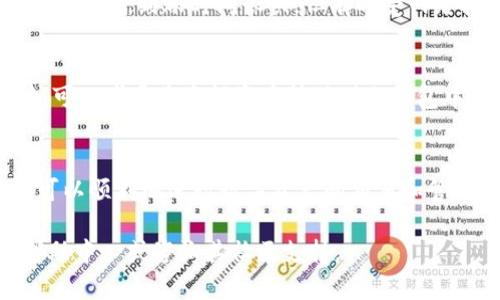 要在imToken钱包中交易 Sinco（SCT）代币，您可以遵循以下步骤。请注意，具体的操作可能会因版本更新而略有不同，建议您参考imToken的官方文档或社区以获取最新信息。

### 步骤一：下载和安装imToken钱包
首先，您需要下载并安装imToken钱包。您可以在iOS或Android应用商店中找到该应用，或者直接访问imToken的官方网站进行下载。安装完成后，请创建一个新的钱包或者导入已有的钱包。

### 步骤二：备份您的私钥和助记词
在创建钱包后，imToken会生成一组助记词和私钥，这是您访问钱包的唯一凭据。请务必妥善保管这些信息，在安全的地方备份，以防丢失或被盗。

### 步骤三：充值您钱包的ETH或其他代币
在进行Sinco交易之前，您需要确保您的钱包中有ETH（以太坊）或其他支持的代币。您可以通过交易所购买ETH并将其转账到您的imToken钱包地址，或者通过其他用户将代币转入您的钱包。

### 步骤四：选择交易所进行Sinco交易
在imToken内，您可以通过“DEX”（去中心化交易所）功能来交易Sinco。如果Sinco在imToken支持的去中心化交易所上架，您可以直接在平台上进行交易。首先，点击“交易”选项，选择“DEX”，然后搜索Sinco代币。

### 步骤五：执行交易
选择目标交易对，比如ETH/SCT或USDT/SCT，输入您希望购买或出售Sinco的数量。您可以选择市价单或限价单，设置好后，确认交易。系统会提示您进行签名请确认，交易成本一般包括网络费用。

### 步骤六：查看您的交易记录
交易完成后，您可以在imToken的“资产”页面或“交易记录”中查看您的Sinco代币是否到账。通常情况下，到账时间很快，但有时受网络拥堵影响可能会稍有延迟。

### 步骤七：安全保管您的Sinco代币
持有Sinco代币后，请记得定期检查钱包的安全性，不要随意点击陌生链接或下载未知应用。同时，可以考虑将大额资产转移到冷钱包中，以提高安全性。

### 总结与建议
通过imToken钱包进行Sinco交易是一个直观且简单的过程。只要您保持警惕，确保钱包安全，就可以顺利地进行数字资产的交易和管理。此外，交易前了解市场动态和Sinco的相关信息也非常重要，这有助于您做出明智的投资决策。

希望这个指南能帮您顺利使用imToken交易Sinco代币。如有任何疑问，请参考imToken的官方帮助中心或咨询其社区支持。