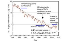 思考一个优质的安全便捷