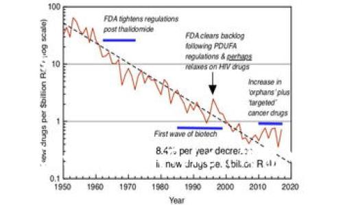 思考一个优质的


安全便捷的方式：如何在imToken钱包中轻松收取USDT