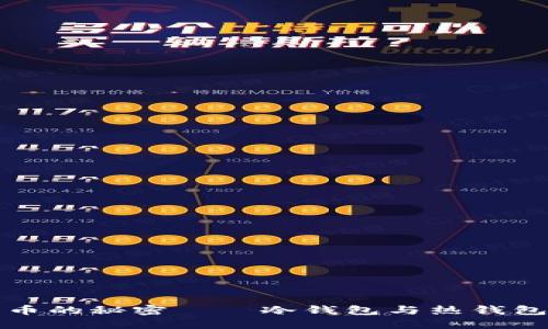 揭开数字货币的秘密——冷钱包与热钱包的终极区别