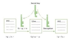 如果您在安装imToken钱包时