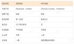 揭秘2023年区块链去中心化