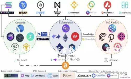   手机注册imToken冷钱包的潜在风险与安全指南 / 
 guanjianci imToken, 冷钱包, 手机安全 /guanjianci 

一、引言：数字货币时代的冷钱包
随着比特币和以太坊等数字货币的飞速发展，越来越多的人开始关注和投资于这一全新的金融资产。而在这场数字货币的革命中，冷钱包，特别是imToken这样的冷钱包，凭借其安全性和便捷性，吸引了无数用户的目光。
然而，许多用户在使用手机注册imToken冷钱包时，却往往忽略了其中潜在的风险。今天，我们将深入探讨使用手机注册imToken冷钱包可能面临的风险，以及如何安全地管理数字资产。

二、冷钱包的基本概念
在进入风险解析之前，我们首先需要了解冷钱包的概念。冷钱包是一种将用户的私钥离线存储的数字资产管理工具，与热钱包（在线钱包）相比，冷钱包提供了更高程度的安全保障。
就像将珍贵的珠宝装入防盗保险柜，冷钱包能够有效地抵御黑客攻击和网络威胁。对于重视资产安全的投资者而言，冷钱包无疑是一个理想的选择。

三、手机注册imToken冷钱包的便利性与风险
手机注册imToken冷钱包，最大的优点就是能够利用手中的智能手机快速方便地创建和管理数字资产。这一过程犹如在晨雾中的老桥上行走，虽然景色美丽，却仍然需要小心翼翼地行走于其中。
然而，便利背后潜伏的风险不容小觑：
ul
    li网络安全风险：手机作为一个连接互联网的设备，随时可能受到黑客攻击。当你在不安全的网络环境下注册冷钱包时，你的私钥和助记词将面临泄露的风险。/li
    li恶意软件风险：一些看似正常的应用程序，其实可能隐藏了恶意软件。一旦你的手机中了病毒，黑客可以轻松地窃取你的数字资产。/li
    li人身安全风险：手机丢失或被盗的案件屡见不鲜。如果你的手机未加密，私钥和助记词一旦被别人获取，将导致你的资产损失。/li
/ul

四、如何安全注册和管理imToken冷钱包
尽管手机注册imToken冷钱包存在风险，但通过一些合理的安全措施，可以有效降低这些风险。以下是一些建议：
ul
    li选择安全的网络环境：避免在公共Wi-Fi下进行钱包的注册和交易操作。尽量选择私人网络或者使用VPN确保连接的安全性。/li
    li下载官方应用：确保从imToken官方网站或应用商店下载应用，避免下载假冒或者被篡改的版本。/li
    li务必做好备份：无论是助记词还是私钥，都需要妥善备份。可以选择纸质备份或硬件备份，并确保这些备份存放在安全的地方。/li
    li开启手机安全功能：设置强密码，开启指纹解锁，确保手机设备本身的安全性，减少因手机丢失带来的风险。/li
/ul

五、冷钱包与热钱包的安全对比
为了更好地理解冷钱包的优势，让我们将冷钱包与热钱包进行比较。冷钱包就像是一个不易接近的宝藏，只有在你准备好时才能打开；而热钱包则像是一个随时可以进入的商店，虽然方便，但同样容易遭遇盗窃。
以下是冷钱包与热钱包的几项关键比较：
table
    thead
        tr
            th特性/th
            th冷钱包/th
            th热钱包/th
        /tr
    /thead
    tbody
        tr
            td安全性/td
            td高/td
            td低/td
        /tr
        tr
            td便捷性/td
            td低/td
            td高/td
        /tr
        tr
            td适合场景/td
            td长期存储/td
            td频繁交易/td
        /tr
    /tbody
/table

六、总结：明智投资，安全第一
在手机注册imToken冷钱包的旅程中，安全始终是我们要放在首位的信念。通过充分了解潜在风险并采取恰当的安全措施，我们可以在数字货币的海洋中乘风破浪。
冷钱包的功能和安全性使得它成为数字货币投资者的理想工具，而明智的选择则能够将风险降到最低。牢记，投资数字货币不仅仅是赚取利润，更是保护我们的资产安全之道。
在这个充满机遇与挑战的时代，让我们在晨雾中坚定地踏上这座老桥，勇敢追逐属于自己的数字财富。