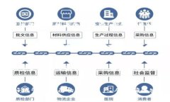 使用 imToken 钱包本身是免