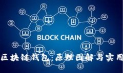 揭秘区块链钱包：原理图