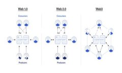 注意：由于请求内容较长