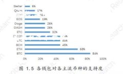   如何快速获取uPay数字货