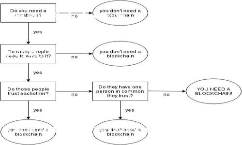 关于“imToken钱包导入后没钱”的问题，我可以给出一些可能的原因和解决方案，但需要注意的是，实际操作过程中，请确保你对自己的私钥和助记词有足够的理解和保护，不要轻易透露给他人。

### 可能的原因及解决方案

#### 原因一：导入方式错误
在导入imToken钱包时，如果选择的导入方式不正确，可能导致钱包无法显示对应的资产。例如，如果你使用的是私钥导入方式，但实际使用的是助记词，就会造成钱包中没有资产显示。
解决方案：确保使用正确的导入方式。若你持有的是助记词，选择「助记词导入」选项；若是私钥，则选择「私钥导入」。

#### 原因二：网络问题
有时候，imToken钱包可能因为网络问题导致无法正确读取区块链上的余额信息。在网络不稳定时，系统可能会显示“余额为零”。
解决方案：检查你的网络连接，确保网络正常运行，可以尝试切换Wi-Fi与移动数据，或重启网络设备。

#### 原因三：资产未同步
在某些情况下，imToken钱包可能需要一定的时间来同步资产。这种情况常见于资金量较大，或者你账户上的资产类别较多时。
解决方案：可以稍等片刻，重新检查余额。如果长时间没有变化，可以尝试刷新钱包界面或重启应用。

#### 原因四：钱包版本问题
有时，软件版本的更新也可能导致一些问题。如果你的imToken版本过旧，可能会出现一些显示问题。
解决方案：前往应用商店检查imToken的更新，确保你的应用程序是最新版本。

#### 原因五：错误的网络设置
imToken支持多个区块链网络，例如以太坊、波场等。如果你的网络设置不正确，可能导致钱包无法显示资产。例如，你在以太坊主网上导入了币，而在一个不同的网络上查看余额。
解决方案：确认你选择的网络是正确的。切换网络设置，确保当前使用的是与资产相对应的区块链网络。

#### 原因六：安全问题
如果你的钱包助记词或者私钥被泄露，可能会导致资产被转移或丢失。在这种情况下，即使你的余额在导入时显示正常，也有可能在后续的某些操作中出现问题。
解决方案：务必确保你的私钥和助记词的安全，尽量不用公用设备进行访问，同时定期更改相关设置以增强账户安全。

#### 原因七：交易确认延迟
在某些情况下，交易可能在区块链上没有得到及时确认，导致你在导入钱包时看到余额为零。这通常发生在网络拥堵或交易费用设置过低的情况下。
解决方案：耐心等待交易确认，检查交易状态。如果确认延迟时间过长，可以考虑重新发起交易，设置更高的手续费以获得更快的确认。

### 结语
在使用imToken钱包时，遇到“导入后没钱”的情况时，务必冷静对待。首先，检查导入方式，确保网络正常，然后再逐一排查可能的原因。如果你发现仍然无法解决问题，寻求imToken官方支持或社区帮助也是一个不错的选择。现代区块链钱包的安全性和便捷性，为我们的数字资产管理提供了有效的工具，希望大家在使用这些工具时能更加谨慎和细心。