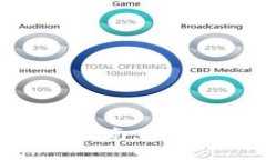 香港加密钱包使用指南：