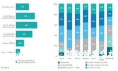 激活你的imToken钱包，领取