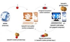 数字钱包的使用在近年来