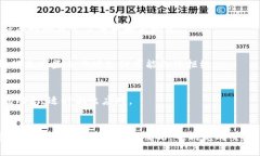 虚拟币支付无法完成的原