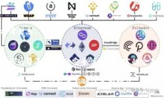 在此给您提供一些关于I