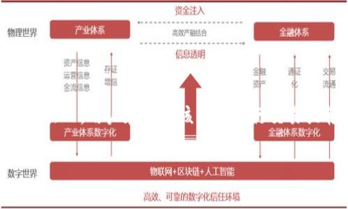 关于imToken钱包官网的价格，imToken是一款数字资产钱包，它本身是免费的，用户可以从官网或者应用商店下载使用。然而，用户在使用该钱包进行交易或转账时，可能会产生一些手续费，这些手续费通常与区块链网络本身的交易费用相关，而不是imToken钱包本身的价格。

如果您有其他关于imToken钱包或数字资产的问题，欢迎提问！