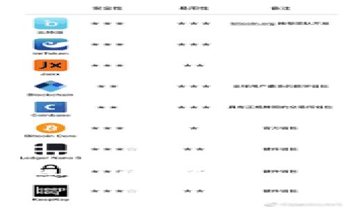 用imToken打造安全冷钱包，守护你的数字资产