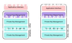 为了在比特派（Bitpie）钱