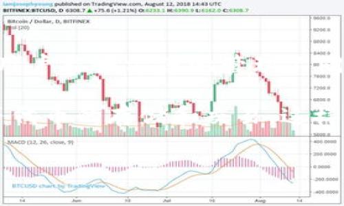 imToken 2.0 钱包不是单链钱包。相反，它是一个多链钱包，支持多种区块链资产的管理和交易。imToken 2.0 设计的初衷是让用户能够方便地管理不同类型的加密货币，并跨链进行资产转移和交易。

在imToken 2.0中，用户可以管理以太坊（ETH）、比特币（BTC）、EOS、Tron（TRX）等多种主流数字货币，同时还支持ERC20、TRC20等代币的存储和交易。这样的一体化解决方案使得用户在使用过程中不再需要频繁切换不同的单链钱包，可以在一个平台上便捷地操作不同的区块链资产。

如果你对imToken 2.0或其功能有兴趣，想了解更多，请随时告诉我！