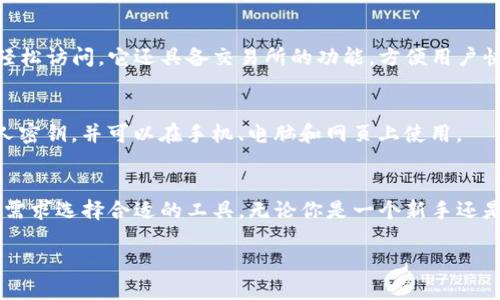 在加拿大，用户可以选择多种加密钱包软件来管理他们的数字货币资产。以下是一些流行的加密钱包软件，适合不同需求的用户：

1. Ledger Live
Ledger Live是Ledger硬件钱包的官方软件，它允许用户安全地管理和交易各种加密货币。由于其硬件钱包的安全性，Ledger Live在加密爱好者中享有很高的声誉。用户可以在桌面和移动设备上使用这个应用程序，方便地查看资产余额、发送和接收加密货币，并获取实时市场信息。

2. Exodus Wallet
Exodus是一个用户友好的软件钱包，适合新手和经验丰富的用户。它支持多种货币并提供内置的交换功能，方便用户在不同的加密货币之间进行交易。Exodus的界面设计简洁美观，提供直观的用户体验， könnyen 使用户能够轻松管理他们的加密资产。

3. Trust Wallet
Trust Wallet是Binance推出的官方移动钱包，支持多种加密货币以及去中心化应用（DApps）。它是一个安全、快速且易于使用的钱包，用户可以直接在手机上进行交易。Trust Wallet支持多种区块链，用户可以在这个平台上轻松管理他们的数字资产。

4. Atomic Wallet
Atomic Wallet是一个去中心化的钱包，在安全性和隐私方面表现出色。它支持超过500种加密货币，用户可以在钱包内进行交换，而无需注册。Atomic Wallet还提供跨平台支持，使用户能够在各种设备上管理他们的资产。

5. MyEtherWallet
MyEtherWallet (MEW) 是一个以太坊及 ERC-20 代币的钱包，提供用户控制私钥的方式。它让用户能方便地管理以太坊及其相关代币，在创建钱包或进行交易时注重安全性，用户可以选择通过硬件钱包或Keystore文件来增加安全保护。

6. Electrum
Electrum是一个轻量级的比特币钱包，支持桌面和移动设备。它以速度和安全性著称，并且允许用户以自定义的手续费发送比特币。Electrum适合那些需要简单但功能丰富比特币管理工具的用户。

7. Blockchain.com Wallet
Blockchain.com Wallet是一款支持比特币和其他加密货币的在线钱包。该钱包的用户界面友好，不需要下载软件，用户只需通过网页即可轻松访问。它还具备交易所的功能，方便用户快速交易。

8. Guarda Wallet
Guarda Wallet是一个多功能的加密钱包，支持多种加密资产，并提供去中心化的交易所功能。它强调安全性和用户隐私，允许用户控制私人密钥，并可以在手机、电脑和网页上使用。

总结
选择合适的加密钱包软件对于保护和管理你的数字资产至关重要。在加拿大，以上提到的钱包软件都各具特色和功能，用户可以根据自己的需求选择合适的工具。无论你是一个新手还是经验丰富的交易者，市场上都有各种各样的选项来满足你的需求。记得始终保持安全意识，妥善管理你的私人密钥，确保你的数字资产安全。

这些钱包软件不仅提供了便捷的管理方式，还在安全性上进行了深入的设计，用户可以根据自己的使用习惯选择最合适的一款。
