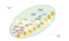 在这个快速发展的数字时