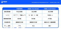 探索ImToken钱包无法转账的