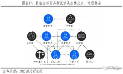 DSTAR（Decentralized Star Token）是一种基于区块链技术的加密货币，旨在支持去中心化的应用和生态系统。它可以在多种数字货币钱包中存储和管理，如imToken钱包。以下是有关DSTAR的一些基本信息：

### DSTAR的特点

1. **去中心化**：DSTAR旨在创建一个不依赖于中心化机构的网络，让用户能够在安全和透明的环境中进行交易。

2. **安全性**：DSTAR采用区块链技术，其交易记录是不可篡改的，从而增强了交易的安全性和透明度。

3. **应用广泛**：DSTAR可以用于多种应用场景，包括去中心化金融（DeFi）、 NFT（非同质化代币）和智能合约等。

### DSTAR如何在imToken钱包中使用

使用imToken钱包存储和管理DSTAR，用户只需按照以下步骤操作：

1. **下载和安装imToken**：用户可以通过官方网站或应用商店下载imToken钱包。

2. **创建或导入钱包**：打开应用后，用户可以选择创建一个新的钱包或导入已有的钱包。

3. **添加DSTAR资产**：在钱包主页，用户可以通过“资产管理”添加DSTAR，输入相应的合约地址，从而存储和管理DSTAR。

4. **进行交易**：用户可以通过imToken钱包发送和接收DSTAR，也可以在各种去中心化交易所进行交易。

### 未来展望

随着去中心化应用的不断发展，DSTAR可能会在数字资产管理、投票系统、供应链管理等多个领域发挥重要作用。它可以为用户提供更高效、更安全的解决方案，而imToken钱包则为用户提供了一个方便、安全的资产管理平台。

### 总结

DSTAR作为一种新兴的加密货币，展现出去中心化的特点和广泛的应用场景。imToken钱包为用户提供了方便的数字资产管理工具，使得存储和交易DSTAR变得更加简单和安全。随着技术的发展，DSTAR有望在未来的区块链生态系统中占据重要地位。