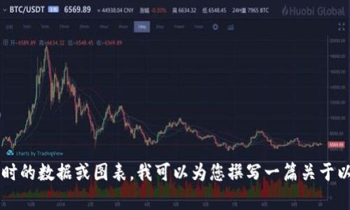 在您的请求中涉及到“以太坊价格行情k线图”，但需要进一步明确的是，这个主题可能需要具体的市场分析、数据走势或投资建议等内容。但由于我无法提供实时的数据或图表，我可以为您撰写一篇关于以太坊和其价格走势的文章，结合相关的信息和背景。请您确认，是否需要这样的文本内容？并且如果您有其他特定的要求，比如文章格式或主要观点，请告知我。