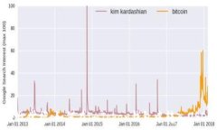   轻松掌握：如何在imTok
