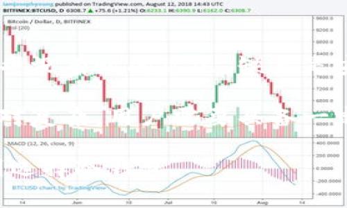 

区块链钱包安全级别解析与提升指南

关键词

区块链, 钱包安全, 数字资产

详细介绍

区块链技术的迅猛发展使得数字资产的保管和交易变得异常重要。在这种背景下，区块链钱包作为数字资产的保管工具，其安全性直接影响到用户的资产安全。因此，了解区块链钱包的安全级别、潜在风险及提升方法尤为重要。

区块链钱包的安全级别 divided into different categories, namely hot wallets, cold wallets and hardware wallets. Each type of wallet has its own security characteristics that cater to varying user needs. 

### 一、区块链钱包的类型与安全级别

区块链钱包大体可以分为热钱包（hot wallets）和冷钱包（cold wallets）。热钱包是连接到互联网的，可以方便地进行交易，但相对来说安全性较低；冷钱包则是完全离线的，相对而言安全性更高。

1. 热钱包：热钱包通常是用于日常交易的，例子包括各种在线交易平台的账户以及手机应用。由于热钱包连接到互联网，因此容易受到黑客攻击和恶意软件的威胁。尽管大多数平台都会采取安全措施，例如两步验证、加密等，但依然存在一定的安全隐患。

2. 冷钱包：冷钱包一般指通过物理设备存储私钥的方式，如硬件钱包或纸钱包。由于它们不直接连接到互联网，因此相对来说提供了更高的安全性。然而，冷钱包的使用也相对复杂，用户需要管理好物理设备，防止丢失或损坏。

3. 硬件钱包：硬件钱包是一种专门设计用于存储私钥的物理设备，具有更高的安全性。用户在使用硬件钱包时，私钥始终保存在设备中，而且通常需要连接到电脑或手机进行交易，从而降低了被黑客攻击的风险。

### 二、影响区块链钱包安全性的因素

区块链钱包的安全性受到多种因素的影响，包括软件的安全性、用户的使用习惯以及外部环境。

1. 软件因素：钱包应用的安全性直接决定了用户资产的安全。如果钱包软件存在漏洞或者后端服务不够安全，将容易导致用户资产的损失。因此，选择官方渠道下载钱包软件，并定期更新软件版本， هو ممارسات ضرورية لزيادة الأمان.

2. 用户习惯：用户在使用区块链钱包时的行为习惯也会影响安全，例如使用简单易猜的密码、未启用双重认证等都可能导致安全漏洞。保持良好的安全卫生习惯，如定期更换密码、启用两步验证、避免使用公共Wi-Fi等，能够有效提高钱包的安全性。

3. 外部环境：黑客渗透、网络钓鱼等外部攻击都是影响钱包安全的重要因素。用户在进行交易时需保持警惕，避免点击可疑链接，不随便下载不明软件。

### 三、提升区块链钱包安全性的方式

要提高区块链钱包的安全性，用户可以采取多种方式。

1. 使用强密码：选择复杂且难以猜测的密码，并定期更换。强密码一般应包含字母、数字和符号的组合，长度超过12位。

2. 启用两步验证：很多区块链钱包都提供了两步验证的功能，用户应务必启用此功能以增加额外的安全层。

3. 选择冷钱包存储大额资产：对于长时间不打算交易的大额资产，选择冷钱包进行离线存储是明智之举。虽然操作较为繁琐，但其提供的安全性是值得的。

4. 备份钱包：定期备份钱包数据及私钥，且备份应存放在安全且不易被盗取的地方。如果钱包数据丢失，备份可以帮助用户恢复资产。

5. 定期监测账户活动：用户需要定期检查钱包的转账记录，发现异常活动时及时采取措施，确保资产安全。

### 四、相关问题及解答

#### 1. 区块链钱包为什么会被攻击？

区块链钱包作为数字资产的重要存储方式，常常成为黑客攻击的目标。攻击的方式多种多样，包括但不限于网络钓鱼、恶意软件植入以及对用户弱密码的利用。

首先，网络钓鱼是一种通过虚假网址或邮件引导用户泄露私钥或账户密码的攻击方式。黑客往往会伪造合法的官方网站，诱骗用户输入个人信息。一旦用户输入了信息，黑客即可获得控制权。

其次，恶意软件可以被攻击者用来记录用户键盘的输入，从而获取密码或私钥。用户在使用钱包时，若在不安全的网络环境下进行交易，极易受到这类攻击。

此外，许多用户在设置钱包密码时往往选择简单或常见的字符，这使得黑客可以通过暴力破解轻松获得访问权限。因此，对用户密码的选择和定期更换具有重要的意义。

最后，中心化交易平台的漏洞也是导致钱包资产被盗的原因之一。许多用户将大量资金存储在这些平台上，若平台发生安全事件，则用户资产很可能受到损失。

#### 2. 如何选择安全的区块链钱包？

选择一个安全的区块链钱包至关重要。用户在选择时应考虑多方面的因素。

首先，选择知名度较高且信誉良好的钱包公司。用户可以查看用户评价和媒体报道，了解该钱包在安全性方面的表现。

其次，检查钱包的安全特性。安全特性越多，防护能力就越强，比如两步验证、冷存储、去中心化特性等都是加分项。

然后，用户需关注钱包的私钥管理方式。理想钱包应允许用户掌握自己的私钥，避免将私钥存放在线上服务器上，这样能大大减少被黑客攻击的风险。

最后，推荐查看钱包的开源程度。开源钱包更容易接受第三方审计，有助于快速发现及修复安全漏洞。

#### 3. 数字资产被盗后如何处理？

如果用户发现自己的数字资产被盗，应该尽快采取措施。

第一步是迅速冻结相关账户，防止损失进一步扩大。如果在交易平台上存储的资产被盗，要及时联系客服，了解处理流程并冻结账户。

第二步是更改所有相关账户的密码，并启用两步验证等安全措施，防止黑客在未来再次攻击。

第三步是保存盗窃的证据，包括转账记录、邮件、聊天记录等，以备后续投诉或法律材料。

第四步，联系相关机构，尽管追回资产并非易事，但如果可以提供相关证据，某些平台可能会提供帮助。

最后，建议向当地执法部门报案，这样不仅可以追踪资金流向，也有助于提高对数字资产诈骗的警惕。

#### 4. 区块链技术的安全性如何？

区块链技术本身具备高度的安全性，其去中心化特性使得数据难以被篡改和伪造。

区块链使用了哈希算法，使得每个区块的数据都有一个独特的指纹，任何对区块内容的修改都会导致指纹发生改变，从而使得修改痕迹明显可追溯。

此外，区块链网络通常由多个节点共同维护，这使得单点故障的可能性显著降低。即使某些节点受到攻击，整体网络依然可以正常运作，进一步增强了安全性。

然而，区块链的安全性并非绝对，存在一些潜在威胁。例如，针对某些小型区块链网络，攻击者可能通过控制超过51%的算力来对网络进行攻击，进行双花。基于此，很多大型区块链平台投入巨资保障网络的安全性。

#### 5. 冷钱包与热钱包的优劣势是什么？

冷钱包和热钱包在使用场景、便利性和安全性等方面各有优劣。

热钱包的优势在于便利性，用户可以快速进行交易，适合频繁买卖数字货币的用户。用户只需连接互联网即可进行操作，几乎没有时间延迟。缺点是安全性较低，因其随时在线，易受黑客攻击。

冷钱包的最大优势在于安全性。冷钱包不连接互联网，几乎不受黑客侵害，是保存大额资产的理想选择。其劣势在于操作相对复杂，用户需要具备一定的技术知识和管理能力，且在急需用钱时取出资金可能比较麻烦。

综合来看，用户可以根据自身需求选择冷、热钱包结合使用。例如，短期内做频繁交易时使用热钱包，而长期保存部分资产则选择冷钱包。

总的来说，区块链钱包的安全性是一个复杂而重要的话题。用户在利用这一新兴技术获得便利的同时，必须提高警惕，采取必要的安全防护措施，以最大程度地保障数字资产的安全。
