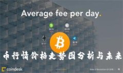 柴犬币行情价格走势图分