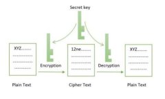 imToken钱包：多链数字资产