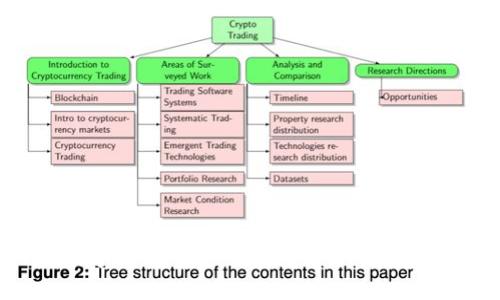 Bhe数字货币平台的全景解析：现状与未来
