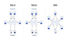 最近最火的数字钱包：引