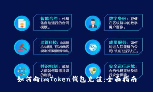 如何向imToken钱包充值：全面指南