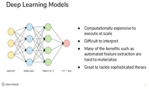 imToken钱包被盗事件剖析：如何防范和应对
