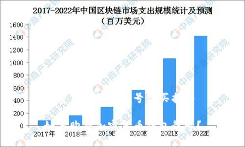 加密货币钱包靓号购买指南

如何购买加密货币钱包靓号？