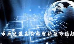 CORE代币历史最高价格分析及市场趋势探讨