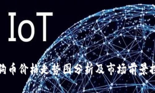 狗狗币价格走势图分析及市场前景探讨
