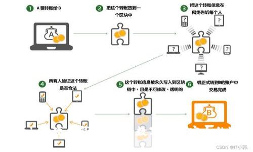 imToken硬件钱包小店：数字资产安全的选择