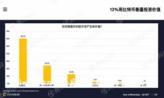 : imToken导入后是新钱包的