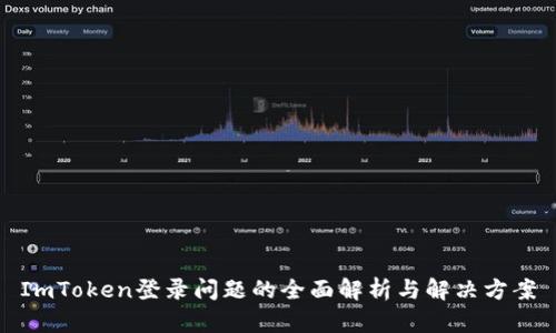 ImToken登录问题的全面解析与解决方案