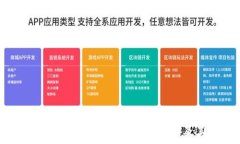   探秘imToken钱包中的矿机功能及其应用
