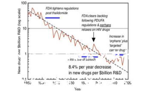 
IM钱包改密码后找币

关键词：
IM钱包，密码修改，数字资产

IM钱包密码修改后如何找回币

IM钱包作为一个广受欢迎的数字货币钱包，提供了安全便捷的资产管理方式。然而，在日常使用中，用户可能会因安全问题或个人习惯定期修改密码。在密码修改后，有些用户可能会对如何找到自己存储的数字资产产生疑虑。下面，我们将详细深入探讨IM钱包修改密码后的资产检索过程，并围绕这一主题回答一些常见问题。

IM钱包简介
IM钱包是一款多功能的数字货币钱包，致力于为用户提供安全、高效的资产管理服务。它支持多种数字币的存储、转账和交换，同时具备快捷方便的用户界面，适合各类用户。无论是新手用户还是专业投资者，都能通过IM钱包享受到数字资产管理的便利。

为什么需要修改密码
修改密码是保护数字资产的必要措施之一。随着网络安全问题层出不穷，定期更换密码能够降低潜在的资产安全风险。此外，用户在使用IM钱包时，可能因为遗忘密码、账号被盗等原因需要修改密码。如果用户发现其账号存在异常活动，也应立刻修改密码以确保资产安全。

修改密码步骤
在IM钱包中修改密码的步骤相对简单，一般包括以下几个步骤：
ol
  li登录IM钱包账号，输入当前密码进行验证。/li
  li找到设置或安全选项，选择“修改密码”。/li
  li输入当前密码和新密码，并确认新密码。/li
  li保存更改。系统可能会要求通过短信、邮箱或其他方式验证身份。/li
/ol

密码修改后如何查找币
当用户成功修改密码后，若想找回之前存储的数字资产，可按照以下步骤操作：
ol
  li使用新密码重新登录IM钱包。/li
  li查看钱包首页或资产页面，确保所有的数字资产余额正常显示。/li
  li如有资产未显示，尝试重新刷新页面，或检查网络连接。/li
  li若资产依旧无法显示，可能需联系IM钱包客服进行进一步的验证和处理。/li
/ol

遇到问题时的解决方案
用户在使用IM钱包时可能会遇到各种问题，例如忘记密码、无法登录等。针对这些问题，IM钱包通常提供多种解决方案：
ul
  li针对忘记密码的情况，用户可利用钱包提供的找回密码功能，通过注册邮箱或手机号码获取重置密码的链接或验证码。/li
  li如为密码修改后无法登录，建议先确认输入的密码是否正确，或尝试清除缓存后重新登录。/li
  li在任何情况下，保持与IM钱包客服的沟通，保持所有交易记录和证据，以便于快速解决问题。/li
/ul

常见问题解答

问题1：IM钱包密码修改后找不到资产怎么办？
密码修改后找不到资产的情况虽然不常见，但依然可能发生。主要可能原因有：一是资产确实存在，但未能及时更新界面显示；二是因密码修改过程中的操作不当，导致账户异常；三是网络问题导致数据未能及时同步。
若出现此问题，首先应尝试刷新账户页面、重新登录，确认是否能查看到资产。如果依然找不到，用户应检查是否在正确的IM钱包账户中登录。需要注意的是，有些情况下，用户可能在多个账户中不自觉地存储了资产，建议用户逐一核对各账号。
若上述操作无法解决问题，用户应联系IM钱包客服提供相关信息进行协助，务必保持所有交易记录的完整，以便客服能够进行准确判断和处理。

问题2：IM钱包密码忘记了怎么办？
如果用户忘记了IM钱包的密码，解决方案相对简单，一般可通过以下步骤找回密码：
ol
  li在IM钱包登录页面，找到“忘记密码”选项。/li
  li输入注册时填写的邮箱地址或手机号码，系统会向其发送重置密码的链接或验证码。/li
  li点击链接或输入验证码后，用户可以设置一个新的密码。/li
/ol
需要注意的是，密码的安全性至关重要，用户应选择复杂且难以被猜测的密码，并将其保存好。同时，定期更新密码也是保护账户安全的有效手段。

问题3：IM钱包的安全性如何？
IM钱包采用多重加密和隐私保护机制，以确保用户的数字资产安全。具体来说，IM钱包通常进行以下安全措施：
ul
  li采用双重身份验证，用户在登录或进行资产转账时，需通过额外的身份验证步骤，如输入手机验证码。/li
  li对用户密码和敏感数据进行加密，确保数据传输过程中不会被窃取。/li
  li提供用户反馈和举报系统，若出现异常交易或账户被盗，用户可以及时采取措施。/li
/ul
尽管IM钱包具备较强的安全性措施，但用户自身的安全意识同样重要，建议定期检查账户活动、启用双重验证和不要轻易共享个人信息，以保护个人资产安全。

问题4：如何备份IM钱包？
备份IM钱包极其重要，尤其是在重要的数字资产存储中。用户可以通过以下方式做好备份：
ol
  li在创建钱包时，IM钱包会给予用户一个备份钱包助记词或私钥，请务必妥善保存这部分信息，建议将其保存在安全的地方，例如纸质写下存放或密码管理工具中。/li
  li定期记录和备份交易记录，以便在资产出现问题后能够提供充分的证据。/li
  li若IM钱包支持云备份功能，用户可开启此功能，确保资产在任何情况下都能及时恢复。/li
/ol
备份的关键在于妥善保管重要信息，避免丢失。同时，保护和加密备份信息，以防止他人盗用。

问题5：更换手机后如何恢复IM钱包？
如果用户更换了手机，需要重新安装IM钱包并恢复资产，通常可通过以下步骤进行操作：
ol
  li在新手机上下载IM钱包应用并安装。/li
  li打开应用后，选择“导入钱包”选项。/li
  li根据提示输入之前备份的助记词或私钥，这样就可以恢复到账号中存储的所有资产。/li
/ol
需要注意的是，导入操作时，请确保在安全的网络环境中进行，避免他人获取到助记词或私钥，确保资产安全。同时，建议在恢复后第一时间设置新密码并进行交易验证，以提升账户的安全性。

总之，IM钱包作为数字资产管理的重要工具，用户在修改密码后只需按照规定步骤操作，便能轻松找到自己的资产。在使用IM钱包的过程中，安全性和备份方案的重视也尤为重要，确保用户的数字资产在任何情况下都不会受到威胁。
